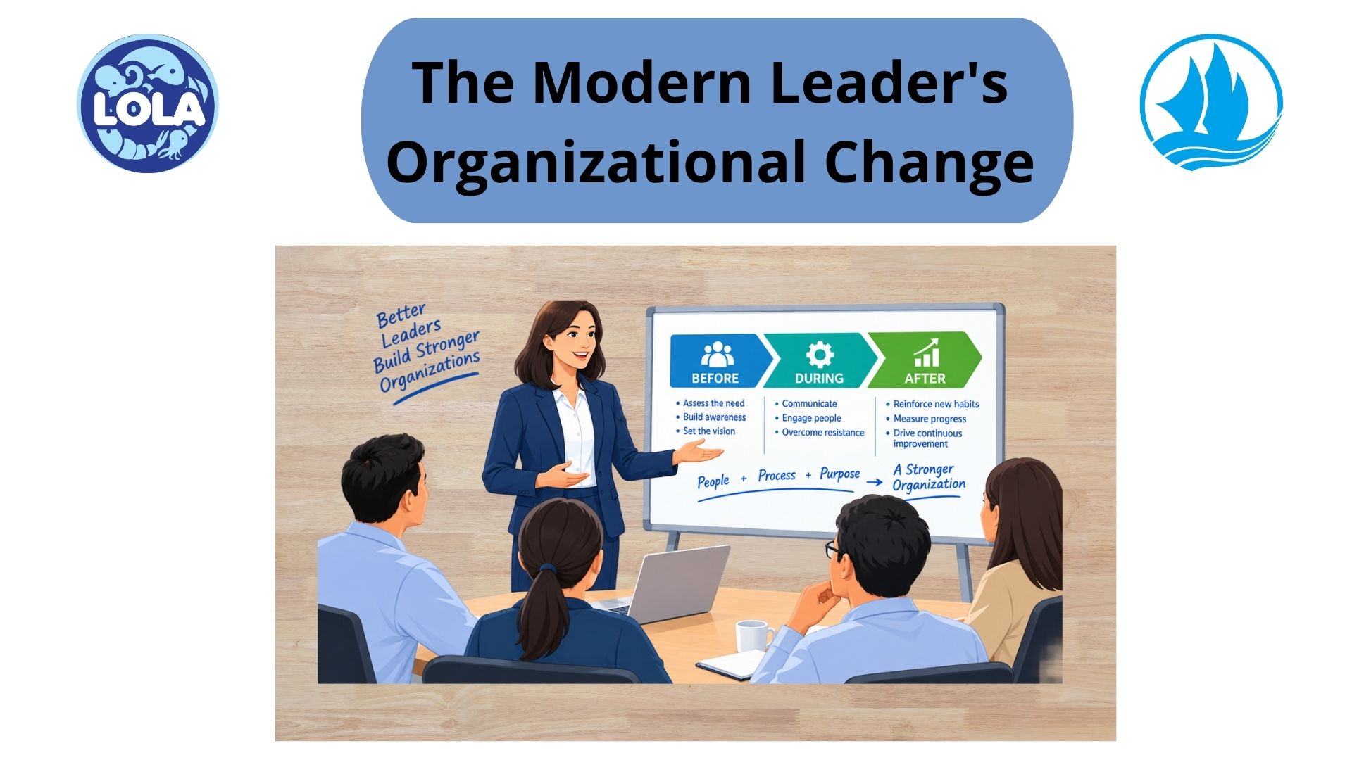  The Modern Leader's  Organizational Change 